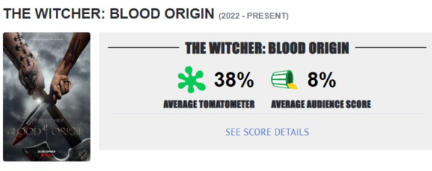 Witcher Prequel is Record-Breaking Failure With Worst Audience Score Ever - image 1