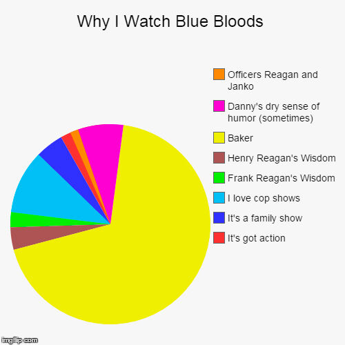7 Memes Only True Blue Bloods Fans Will Understand - image 2