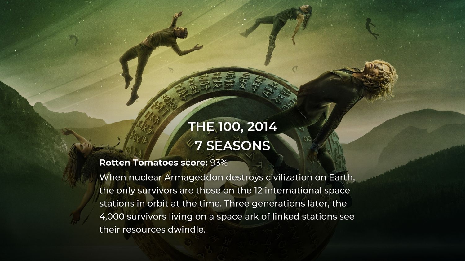 10 Most Popular SciFi Series on Prime to Stream in March